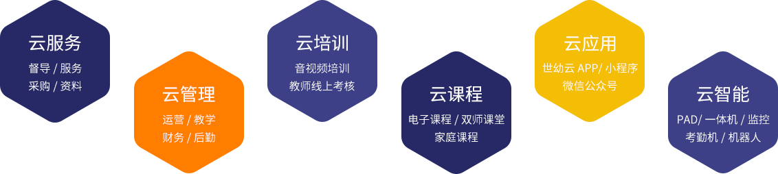 爱幼儿园SaaS云